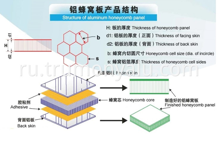 aluminum honeycomb panel